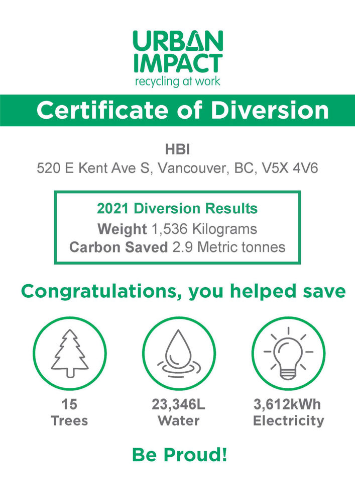 Urban Impact Report HBI Canada 2021